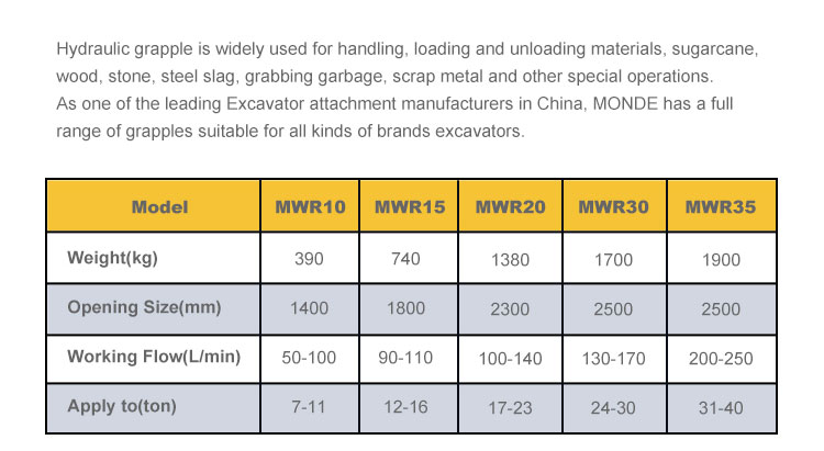 excavator hydraulic grab