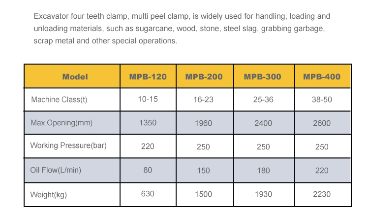 hydraulic orange peel grab